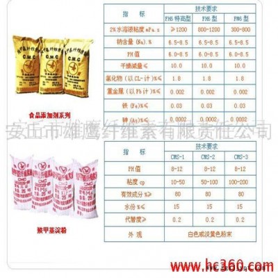 供應(yīng)涂料用防沉劑、乳化劑、分散劑、流平劑、粘合劑羧甲基纖維素CMC