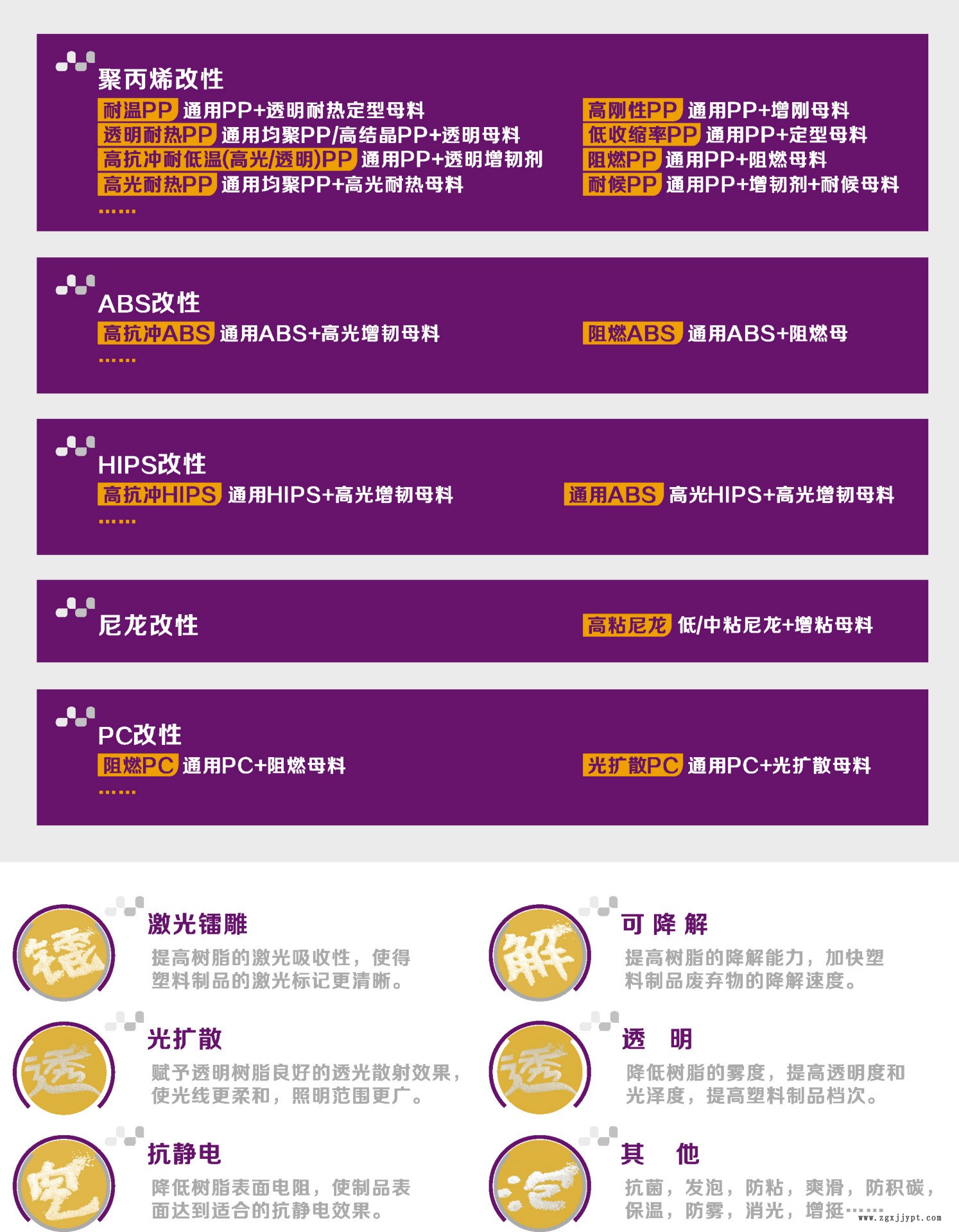 詳情3