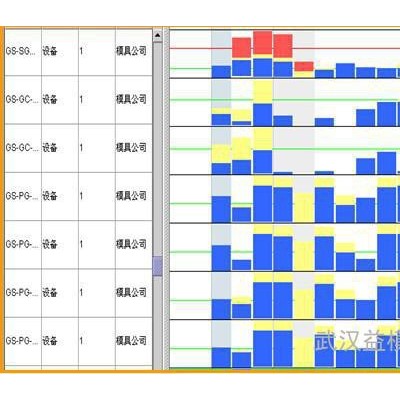 供應(yīng)益模模具行業(yè)管理軟件--模具ERP 模具管理軟件、模具生產(chǎn)管理軟件、模具企業(yè)管理軟件、模具管理系統(tǒng)、模具生產(chǎn)管理系統(tǒng)