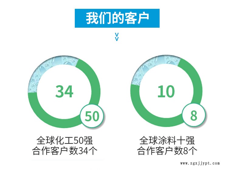 抗氧劑通用-2
