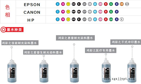 EverNew高耐光染料墨水適用機型