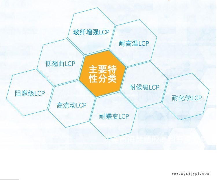 LCP/泰科納/E473I  低翹曲 高流動(dòng) 耐高溫示例圖3