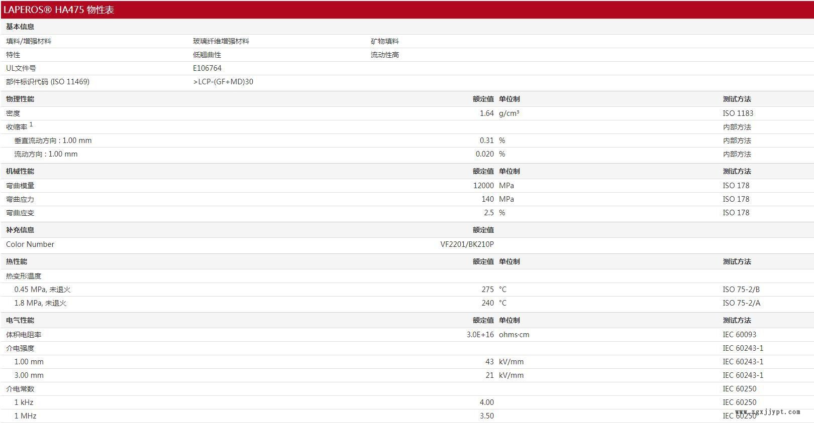 LCP/寶理/HA475 30%玻璃/無機物 SMT對應(yīng) 低翹曲 高流動 耐溫275示例圖2