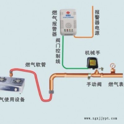 獨(dú)立型家用可燃?xì)怏w報(bào)警器聯(lián)動(dòng)燃?xì)鈾C(jī)械手安裝簡(jiǎn)便