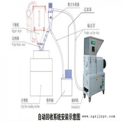 塑料薄膜粉碎機(jī)多少錢(qián)-蚌埠塑料薄膜粉碎機(jī)-勁躍朗機(jī)械(查看)