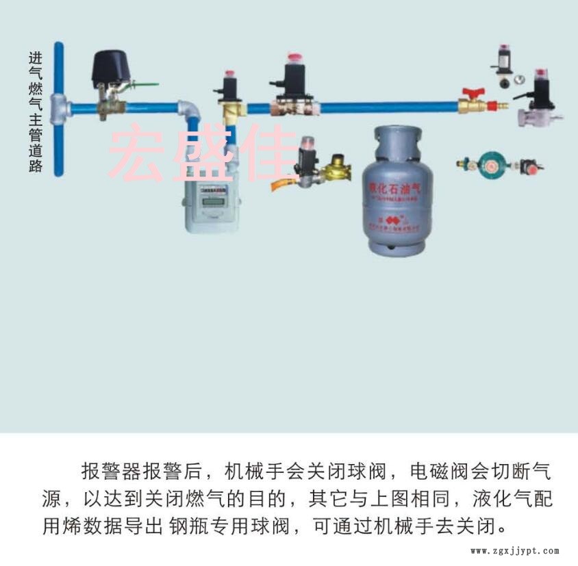 各種閥門機(jī)械手安裝圖.jpg